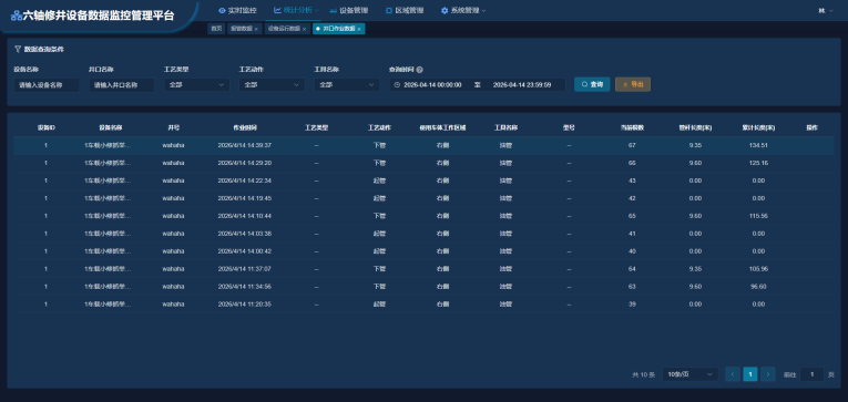 Integrated Security Monitoring and Internet of Things Remote Transmission System